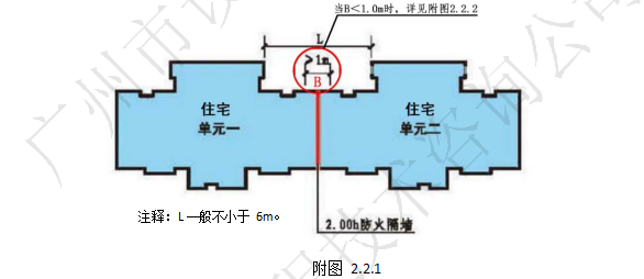 附图 2.2.1