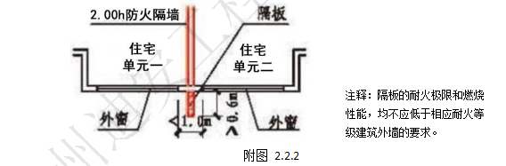 附图 2.2.2