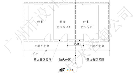 附图2.5.1