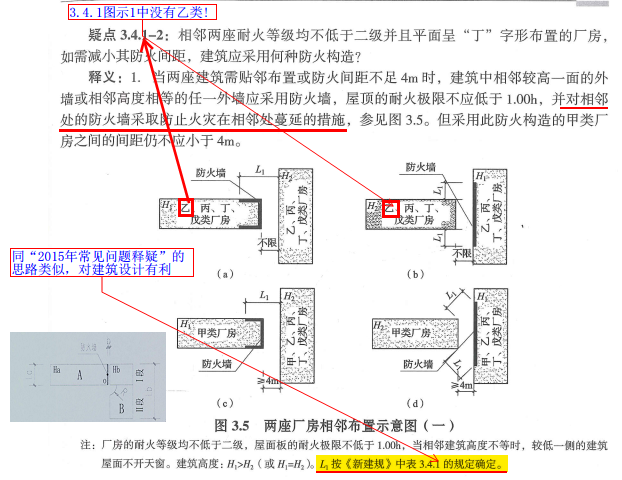 图3.5