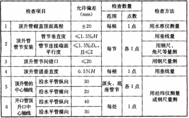 表6.7.4 水平管道内垂直顶升施工的允许偏差