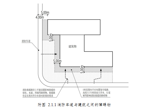 附图2.1.1