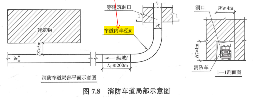 图7.8