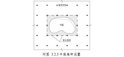 附图3.2.3 中庭卷帘设置