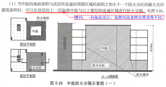 图5.18 中庭防火分隔示意图（一）