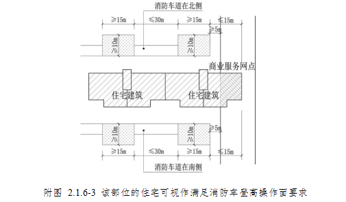 附图2.1.6.3