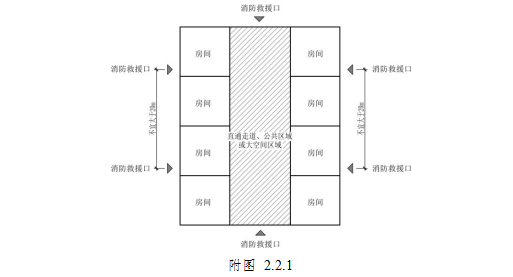 附图2.2.1