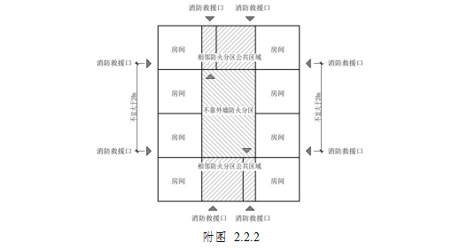 附图2.2.2