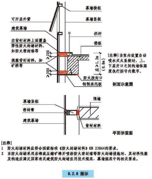 6.2.6 图示