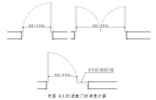 附图 4.1.35 疏散门的净宽计算