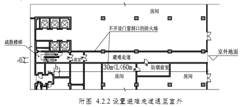 附图 4.2.2