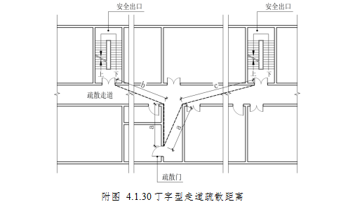 附图 4.1.30