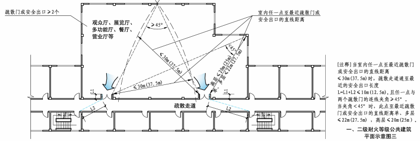 图示二