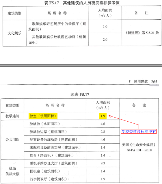 《指南》P265