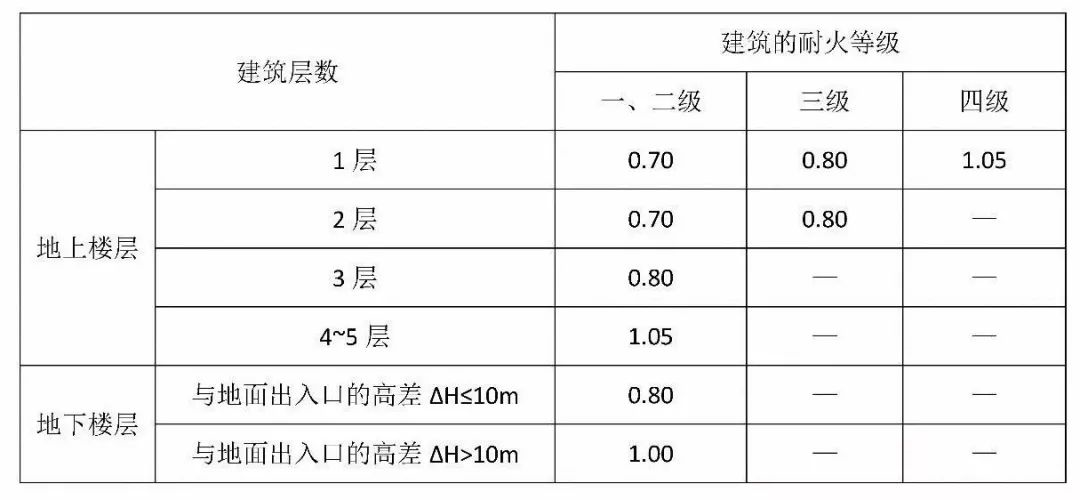 表8.2.3