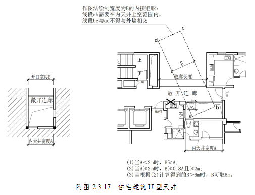 图2.3.17