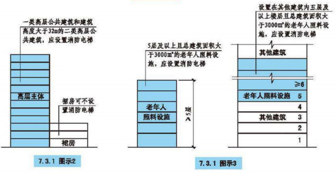 问题328