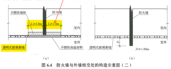 图6.4 ( a )