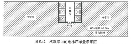 图5.42