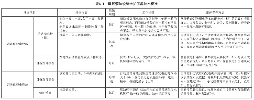 表 A.1 建筑消防设施维护保养技术标准