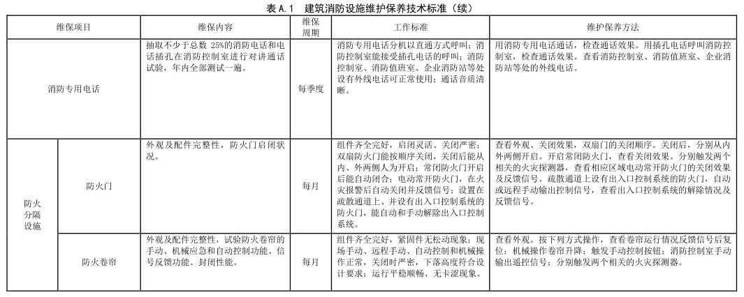 表 A.1 建筑消防设施维护保养技术标准