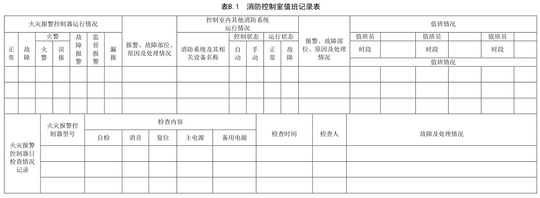 表B.1 消防控制室值班记录表