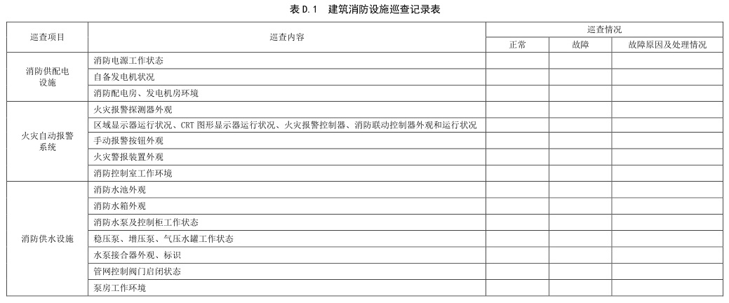 表 D.1 建筑消防设施巡查记录表