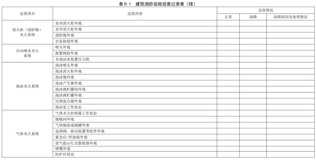 表 D.1 建筑消防设施巡查记录表