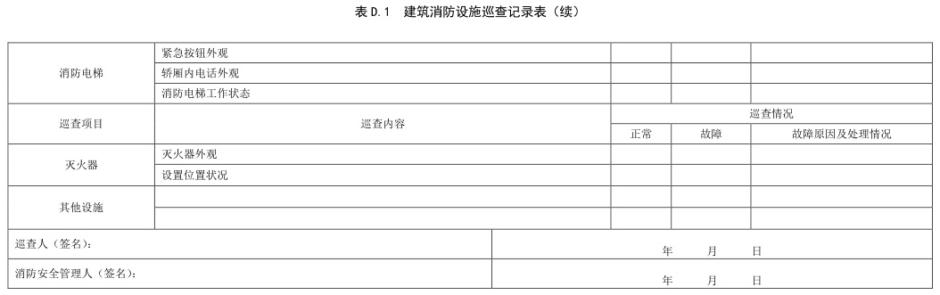 表 D.1 建筑消防设施巡查记录表