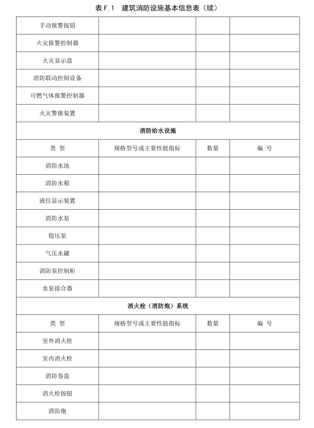 表 F.1 建筑消防设施基本信息表