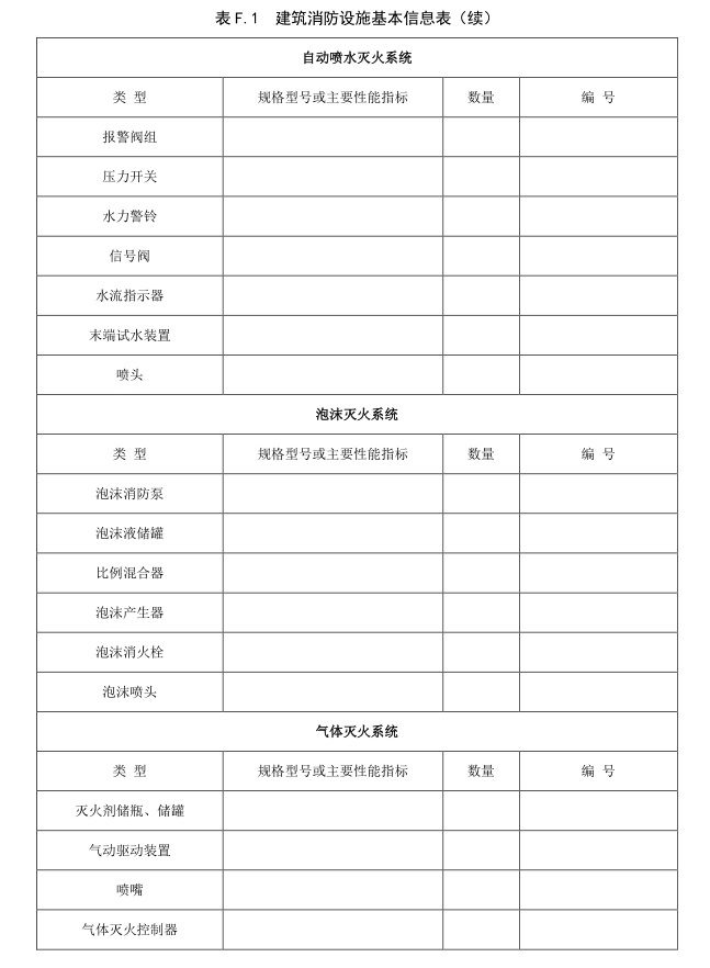 表 F.1 建筑消防设施基本信息表