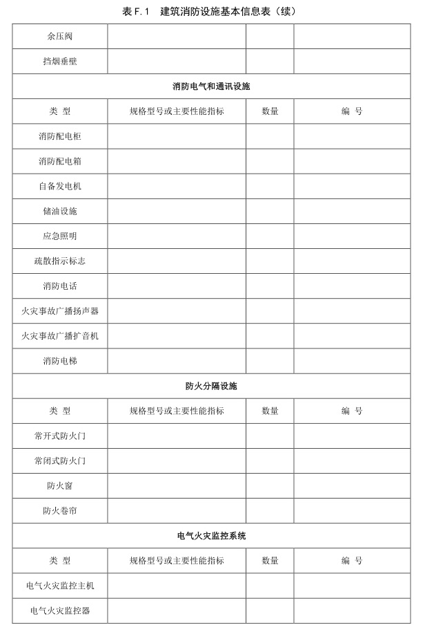 表 F.1 建筑消防设施基本信息表