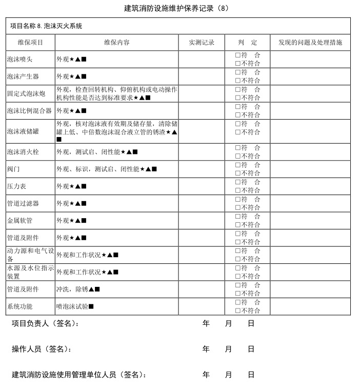 建筑消防设施维护保养报告书