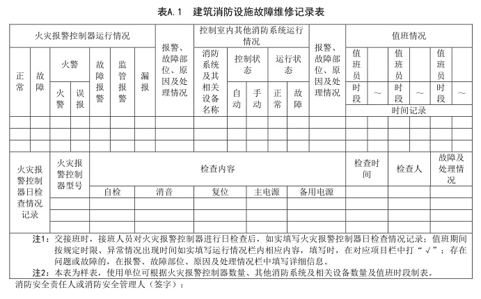 表A.1  建筑消防设施故障维修记录表