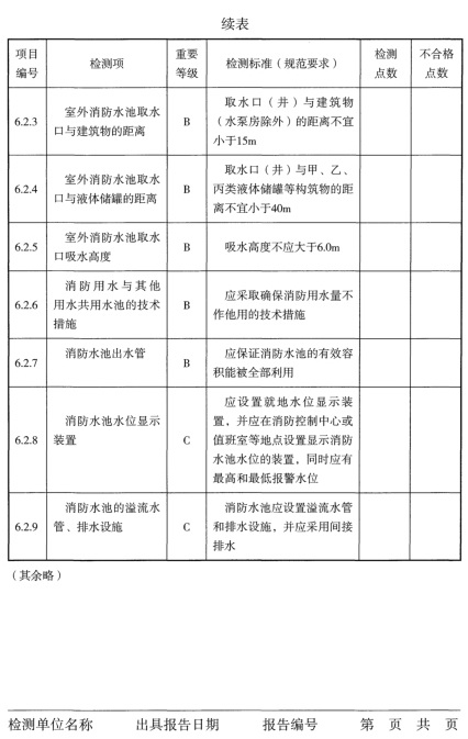 检测情况统计表（样板）