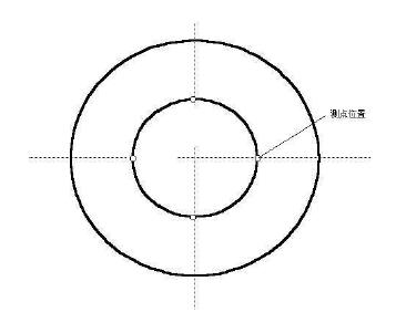 图4:圆形风口测点布置