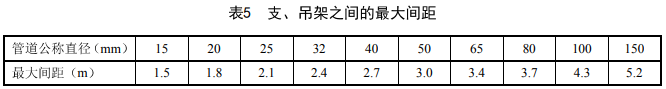 表5 支、吊架之间的最大间距