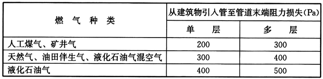 表55 室内低压燃气管道允许的阻力损失参考表