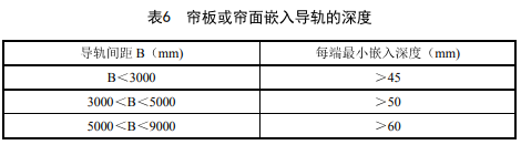 表6 帘板或帘面嵌入导轨的深度