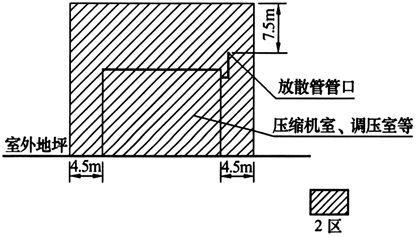 图D-4 通风良好的压缩机室、调压室、计量室等生产用房的爆炸危险区域等级和范围划分