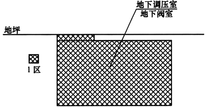 图D-6 地下调压室和地下阀室的爆炸危险区域等级和范围划分