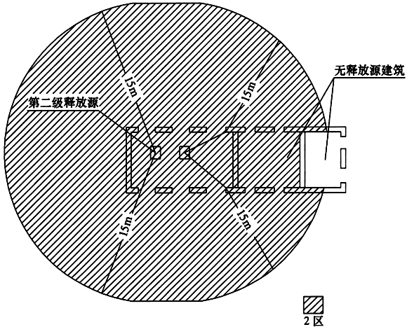 图E.0.5 与具有第二级释放源的建筑物相邻，并采用不燃烧体实体墙隔开 时，其爆炸危险区域和范围划分