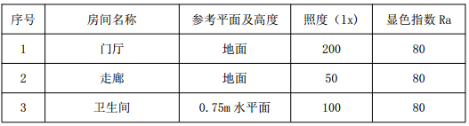 表 8.4.2 民宿建筑照度标准值