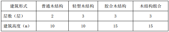 表 9.4.1 全木结构或木结构组合民宿建筑的允许层数和允许建筑高度