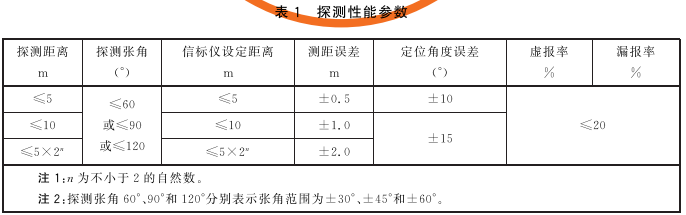 表1 探测性能参数