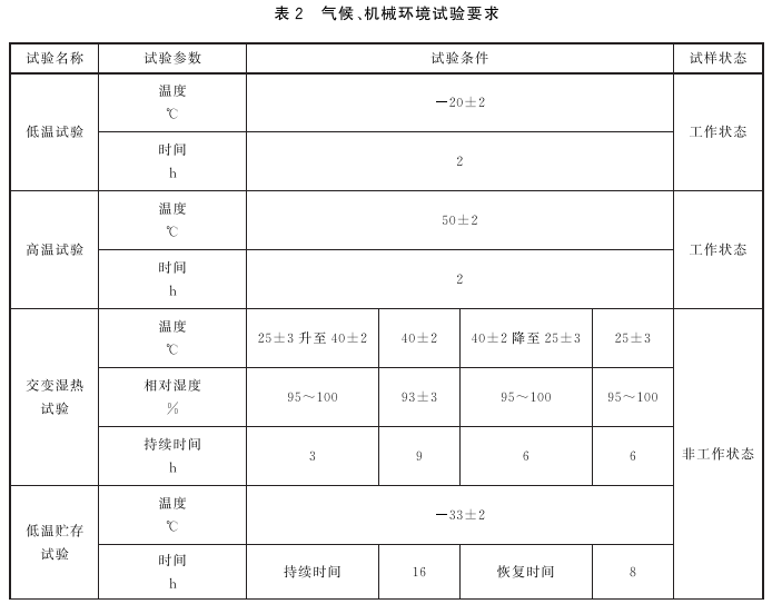 表2 气候、机械环境试验要求