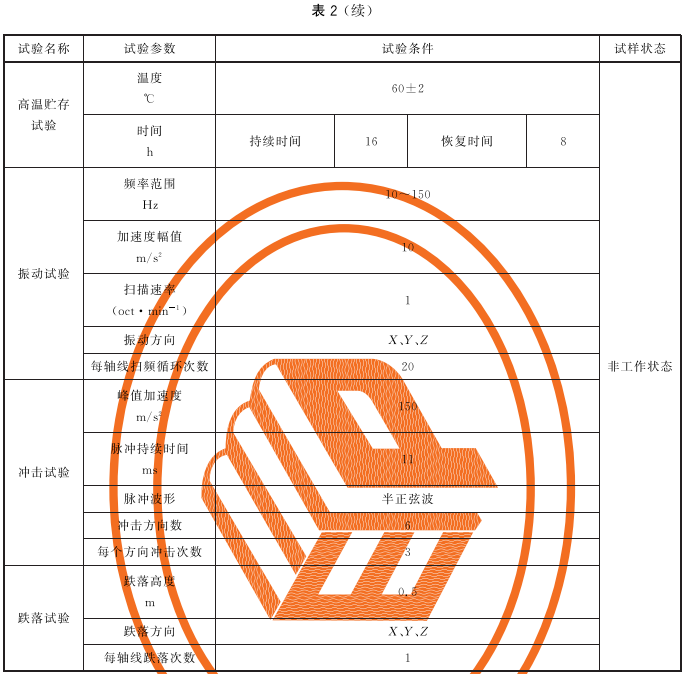 表2 气候、机械环境试验要求