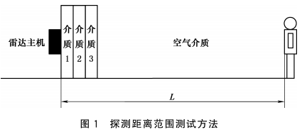 图1 探测距离范围测试方法