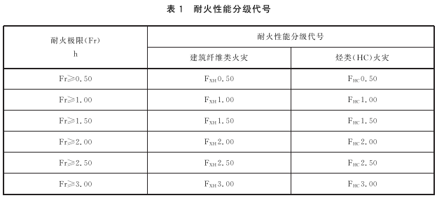 表1 耐火性能分级代号