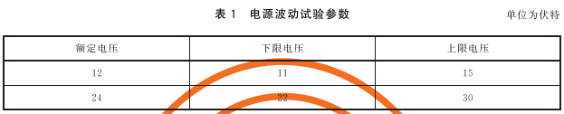 表1 电源波动试验参数